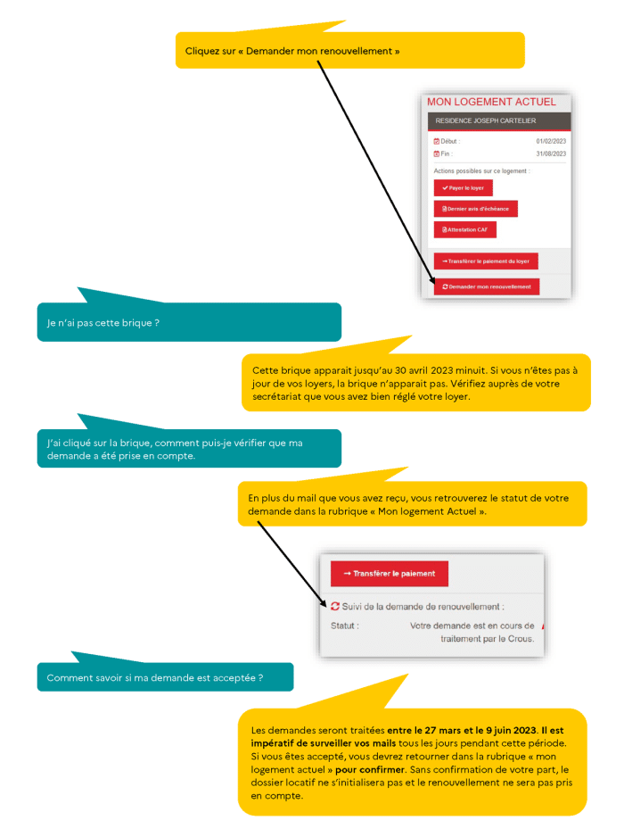 Procedure renouvellement 2023 2024 1 2 Page 3 mailing