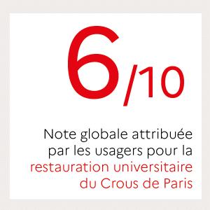 note globale restauration crous de paris 2022 600x600