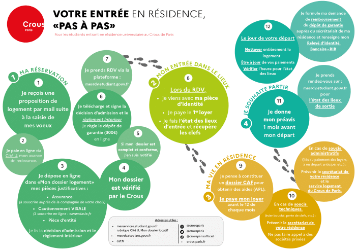 PAS A PAS ETUDIANTS Votre entree en residence