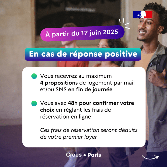 Tour logement 2024 4