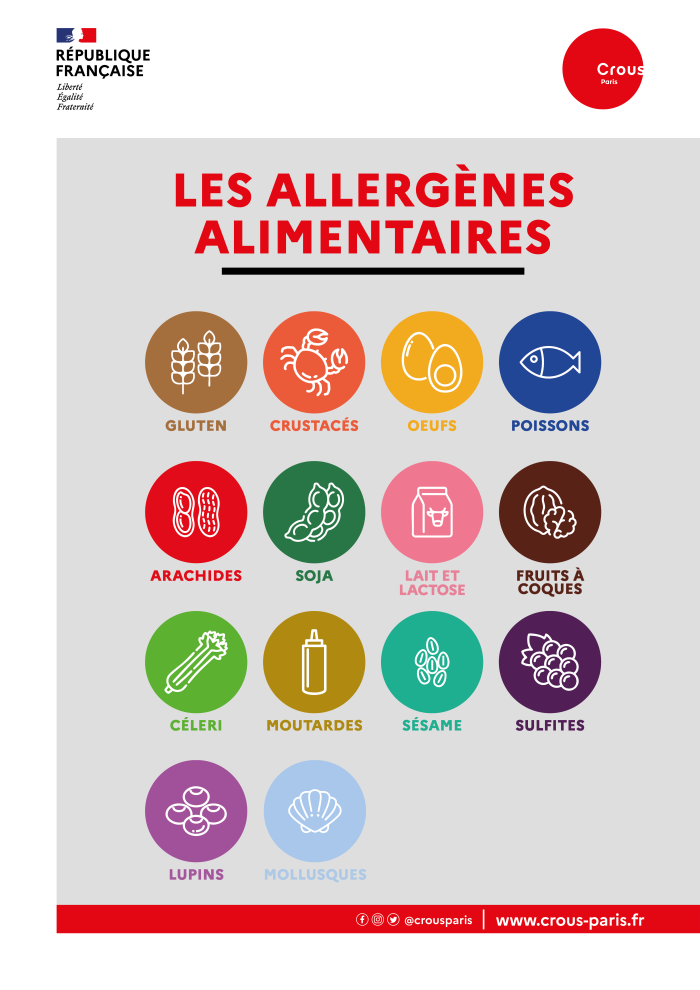 Affiche Allergenes 2025