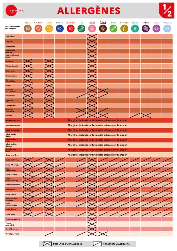 Tableau Allergenes 2025