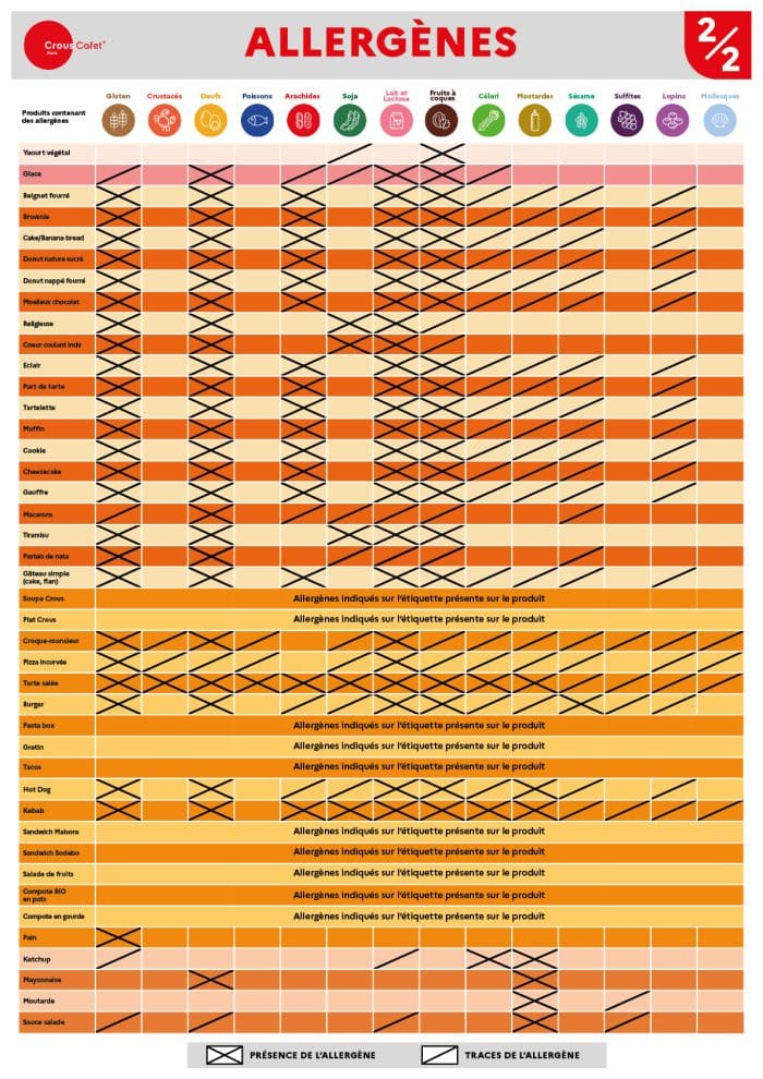Tableau Allergenes 20252