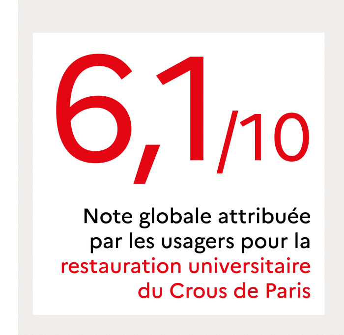Note globale restauration crous de paris 2024 600x600