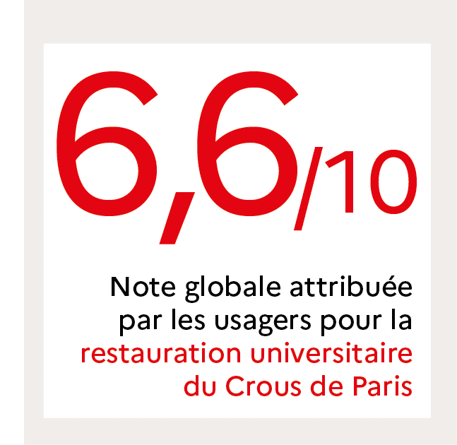 Note globale restauration crous de paris 2025_600x600 Note globale restauration crous de paris